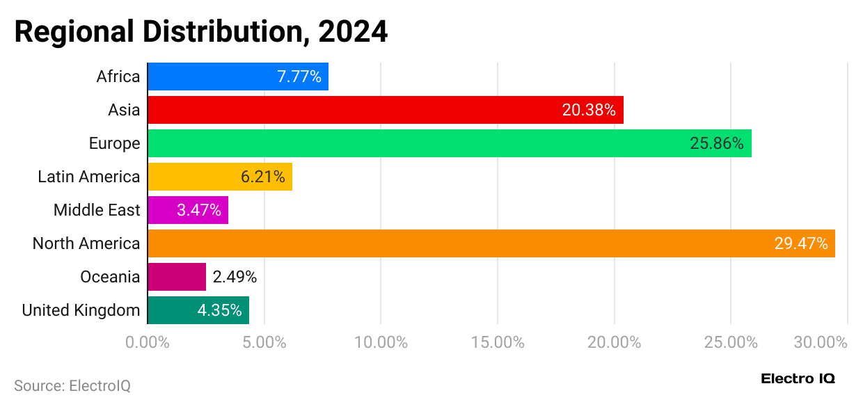 regional-distribution-2024