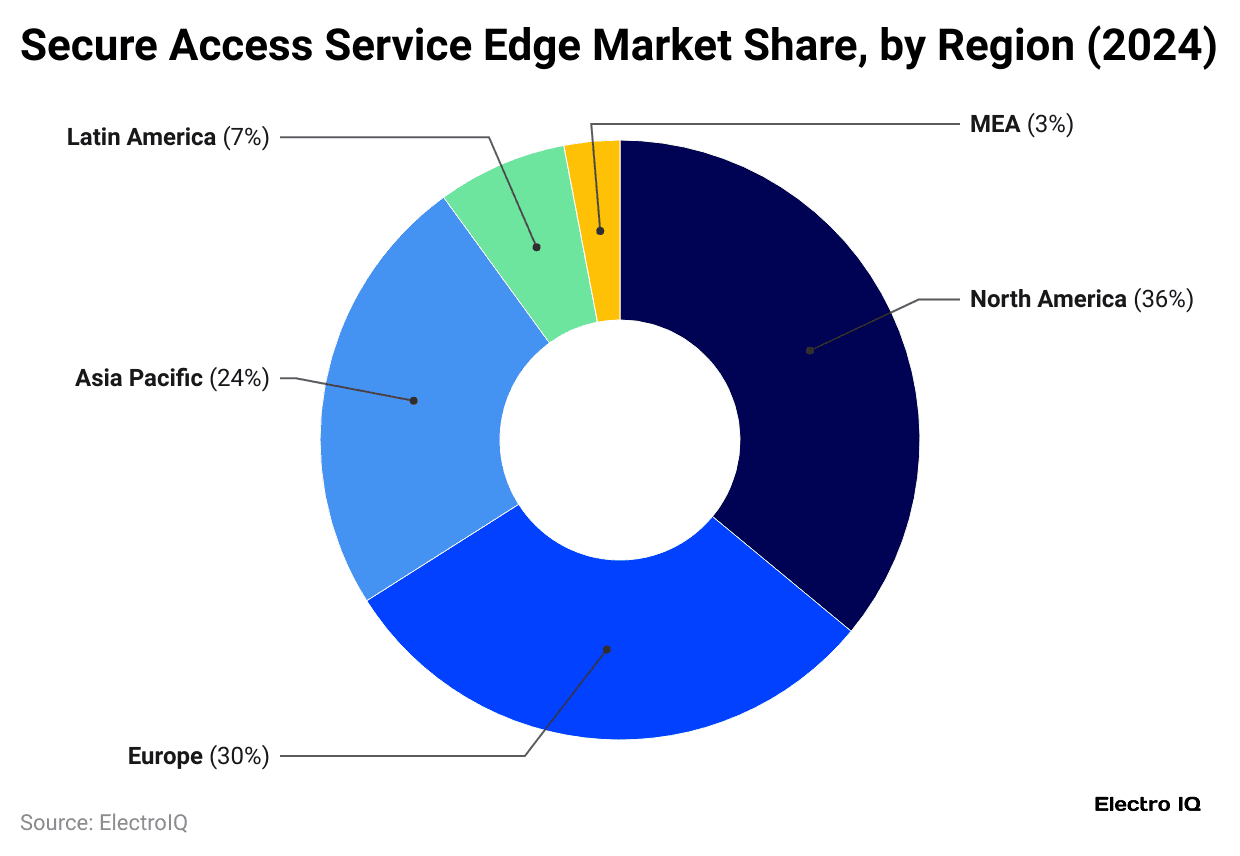 secure-access-service-edge-market-share-by-region-2024-