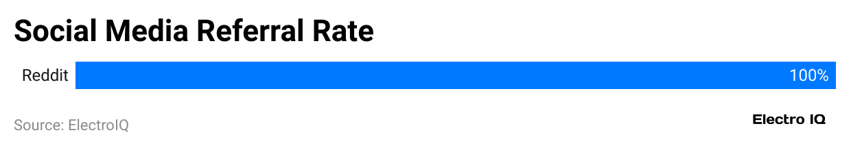 social-media-referral-rate