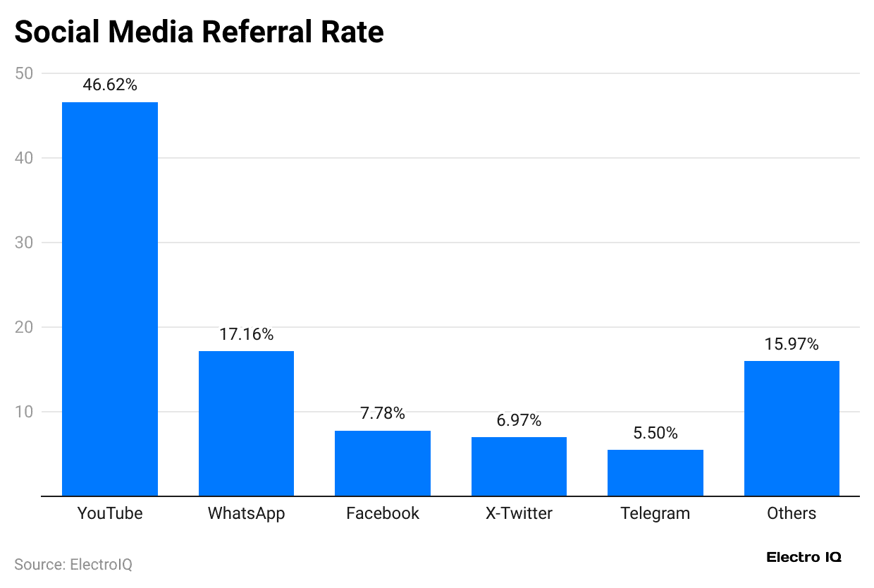 social-media-referral-rate