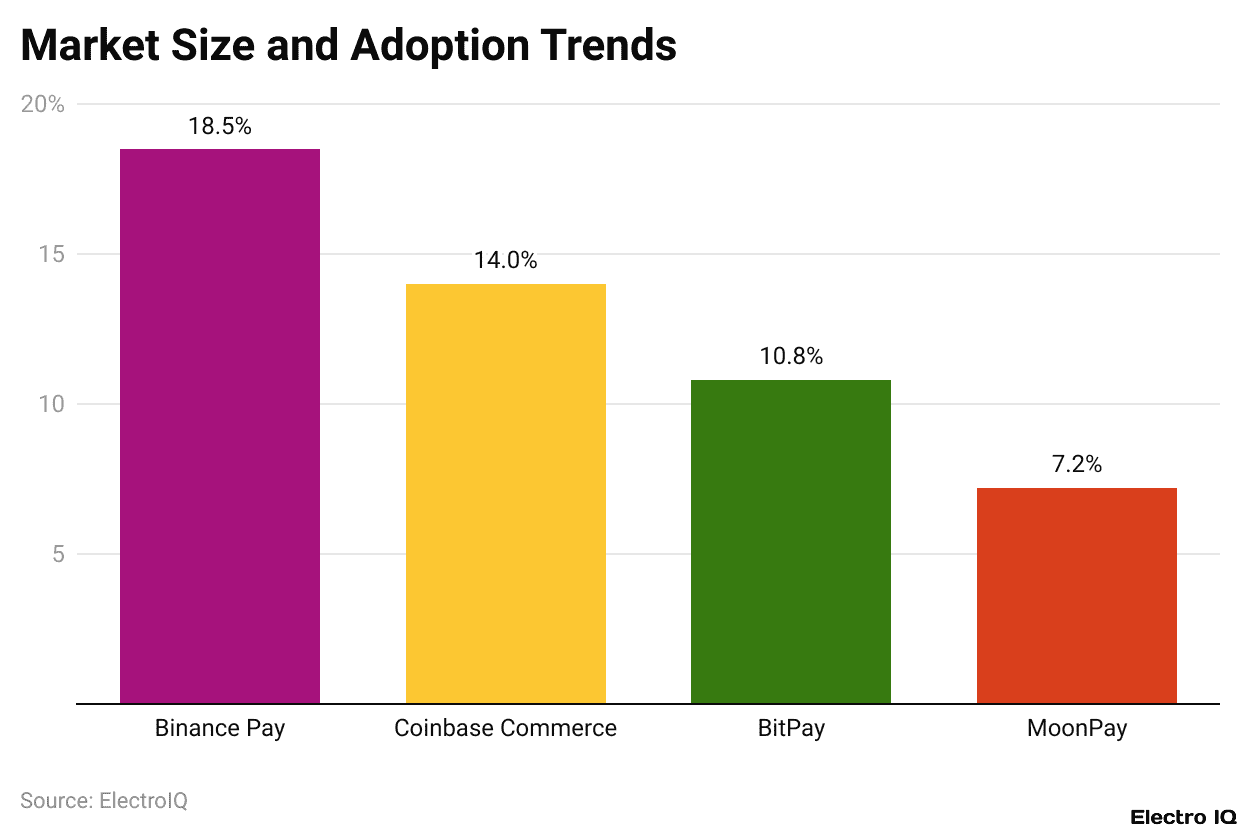 Market Size and Adoption Trends