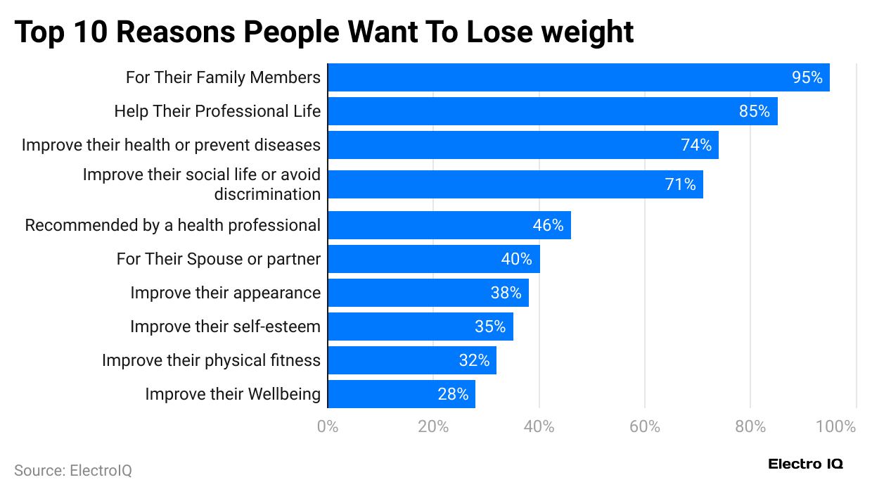 top-10-reasons-people-want-to-lose-weight