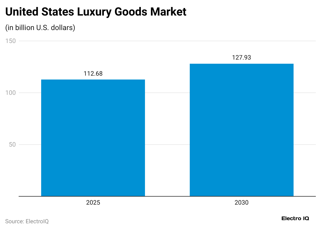 united-states-luxury-goods-market