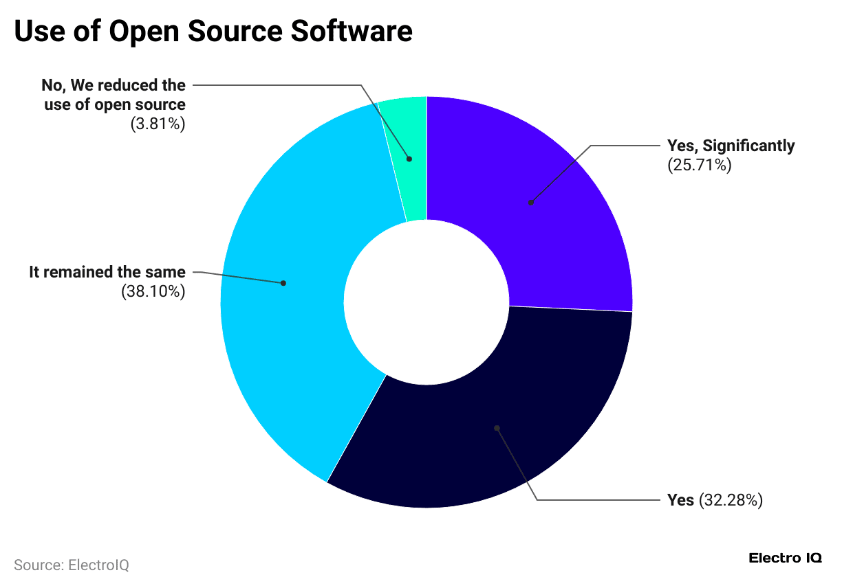 use-of-open-source-software
