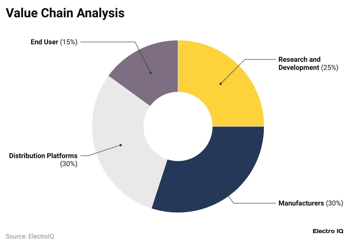 value-chain-analysis