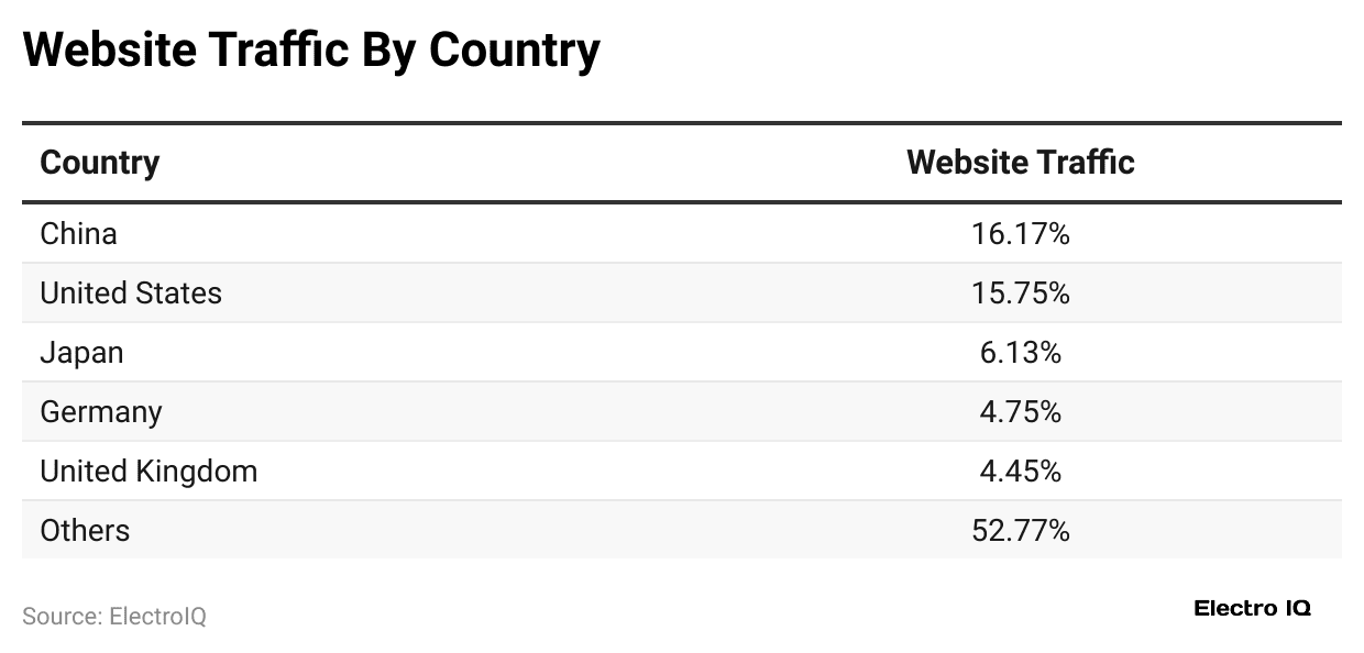website-traffic-by-country