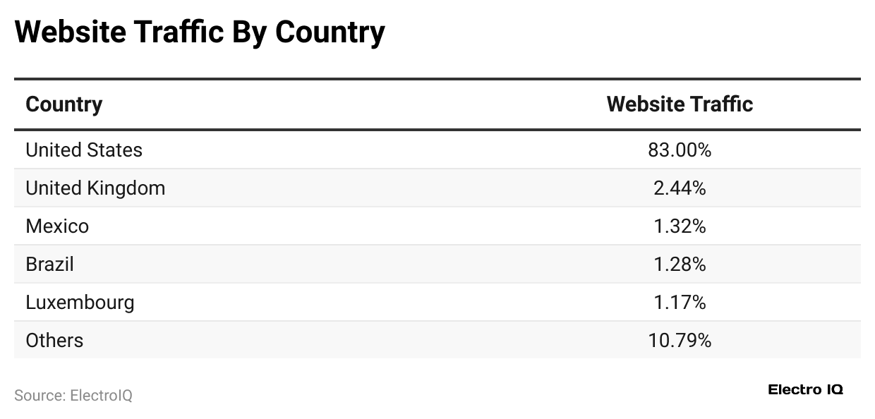 website-traffic-by-country