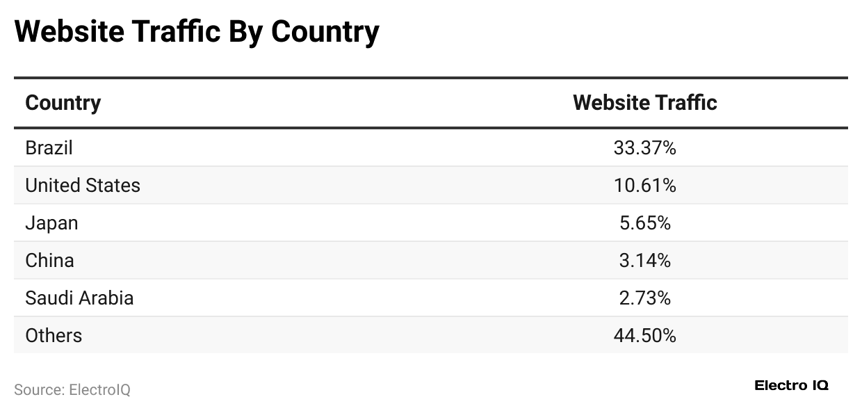 website-traffic-by-country