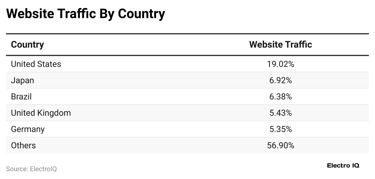 website-traffic-by-country