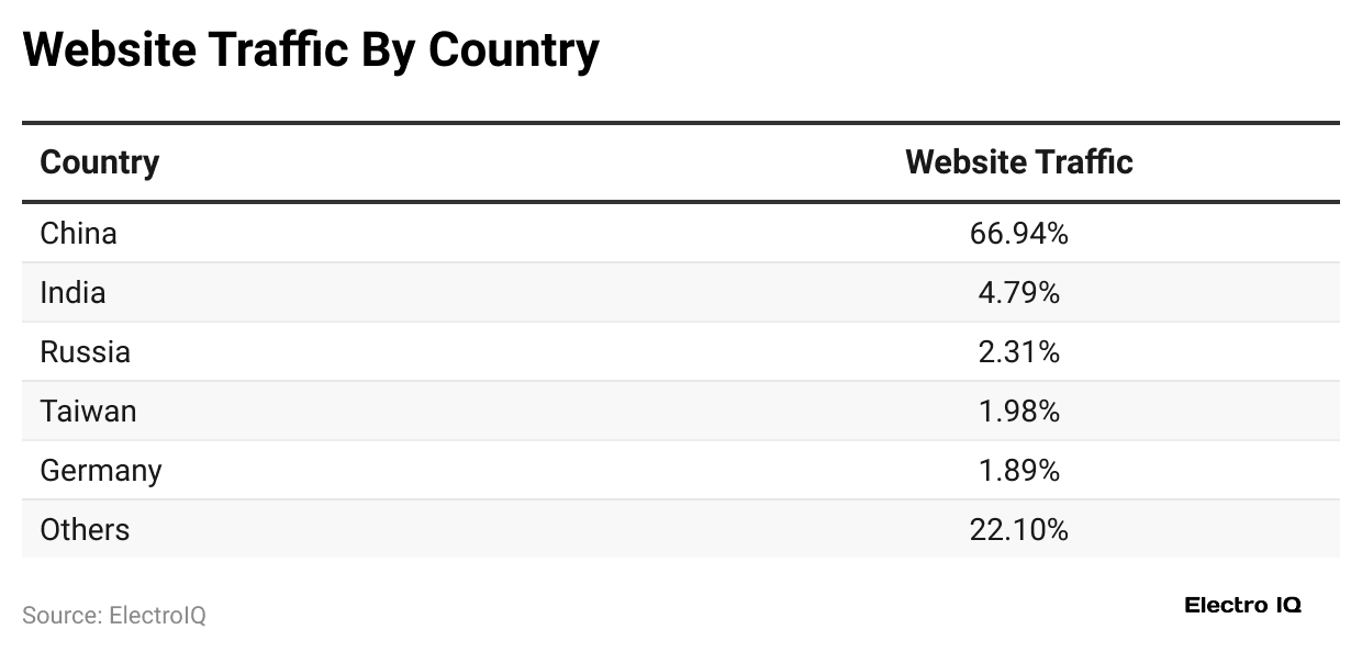 website-traffic-by-country