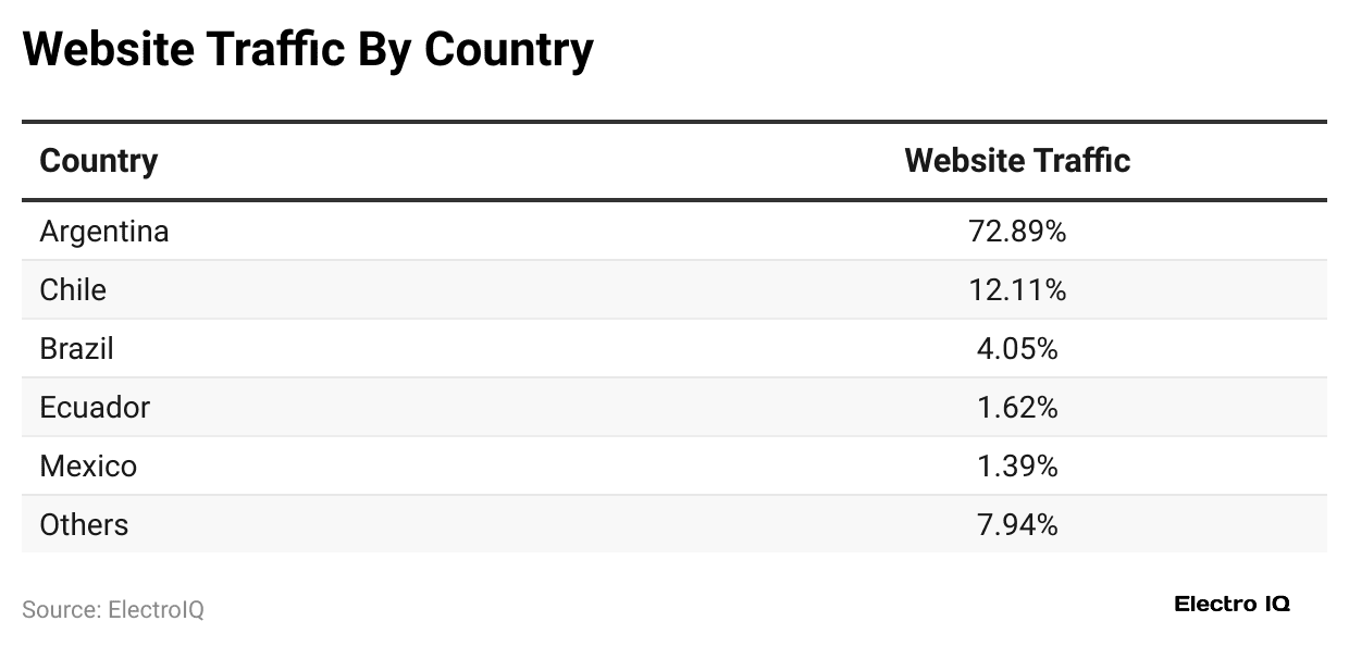 website-traffic-by-country