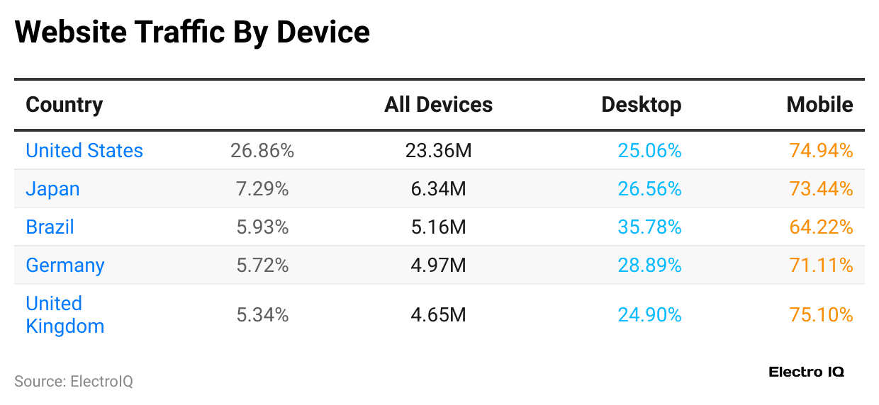 website-traffic-by-device