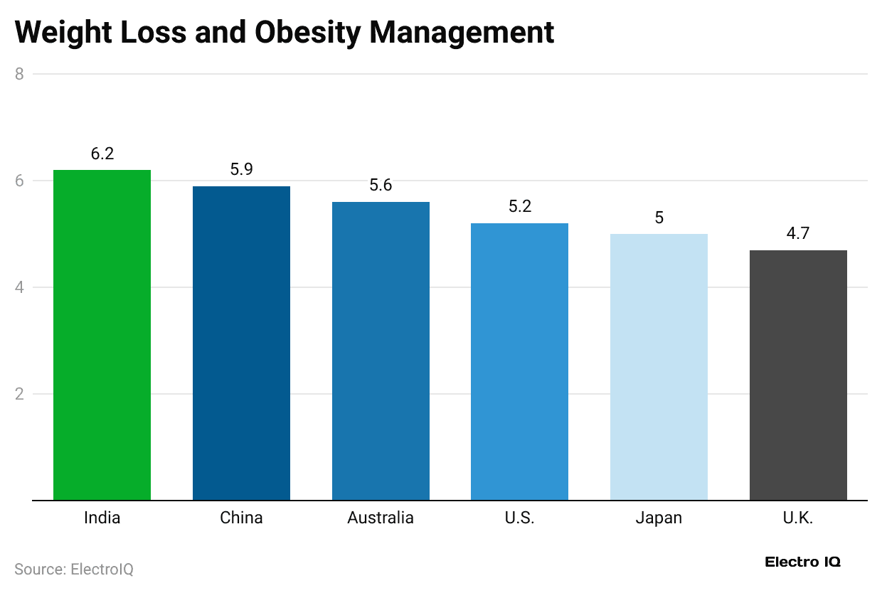 weight-loss-and-obesity-management-