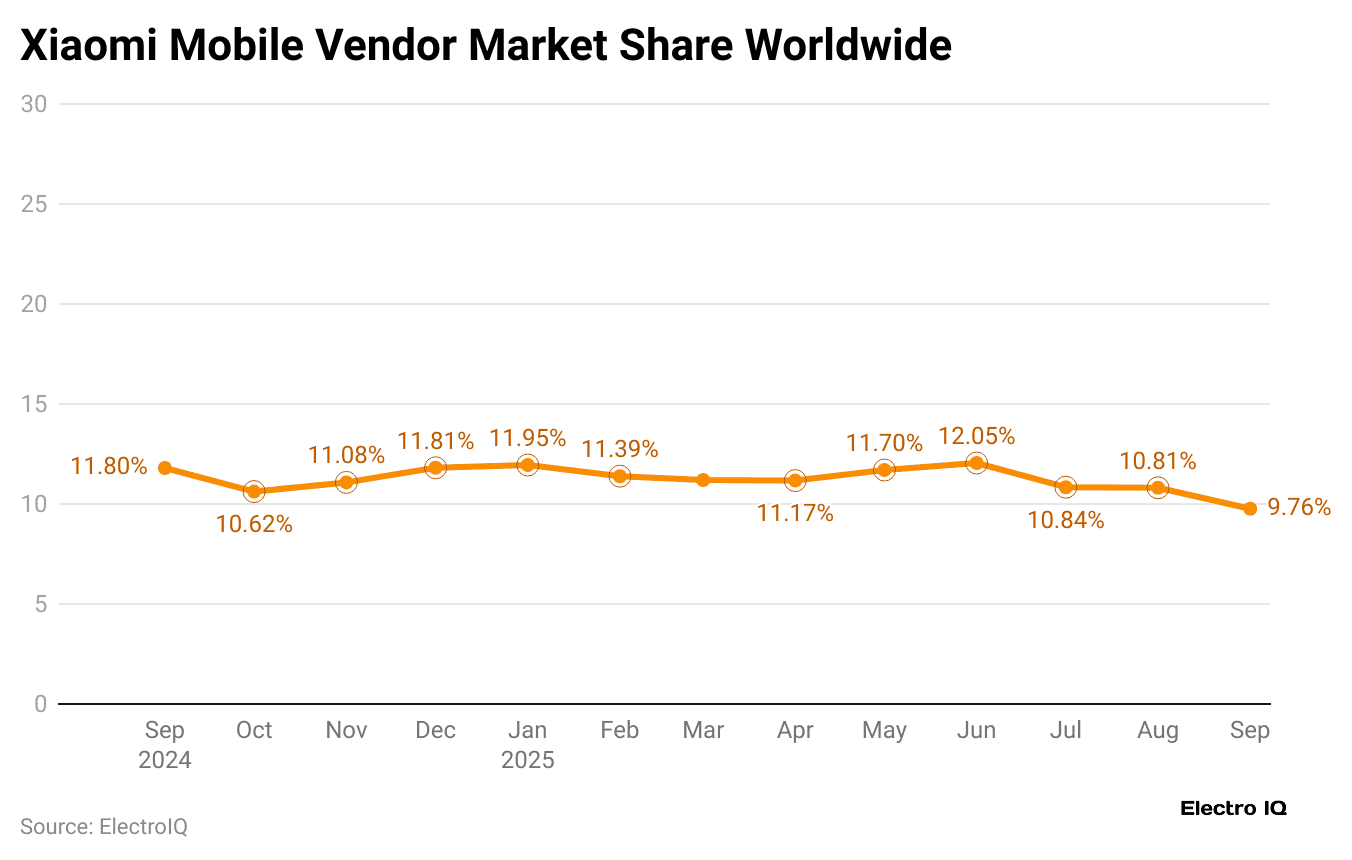 xiaomi-mobile-vendor-market-share-worldwide