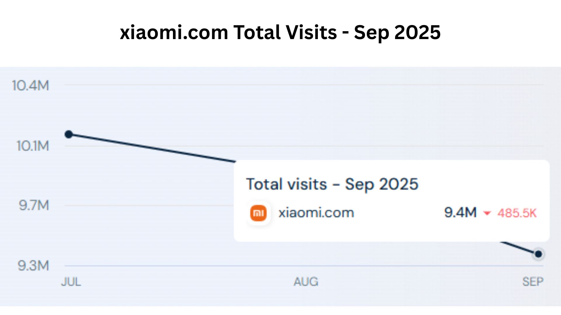xiaomi.com Total Visits - Sep 2025