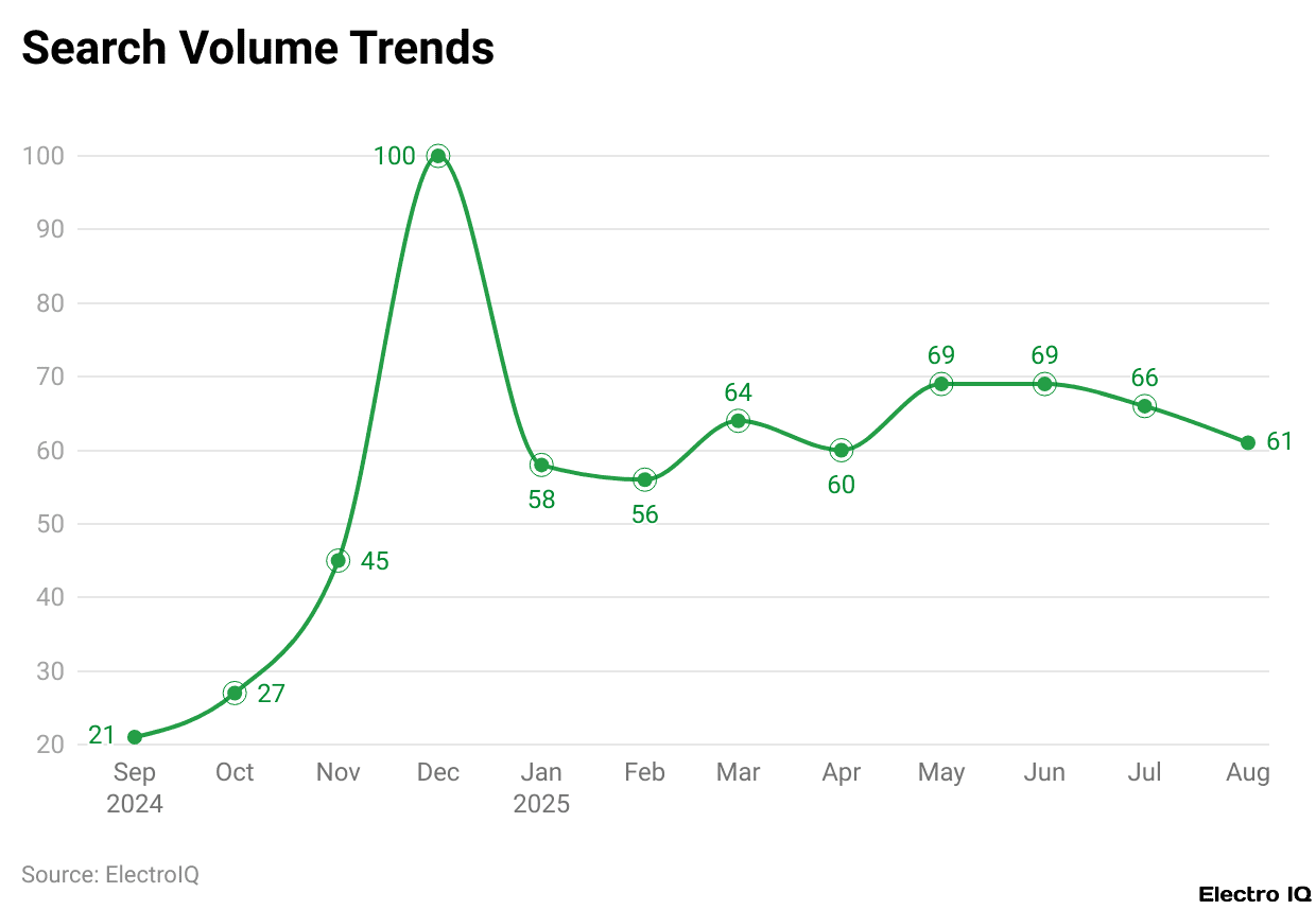 Search Volume Trends