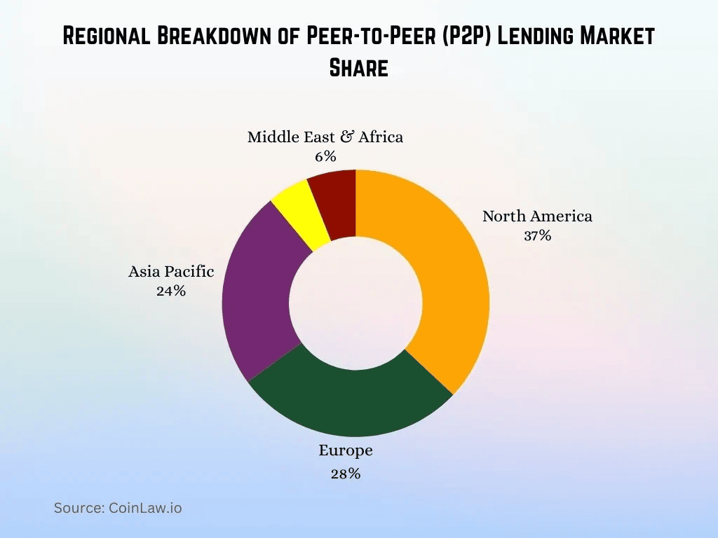 precedence-research-regional-breakdown-of-peer-to-peer-p2p-lending-market-share