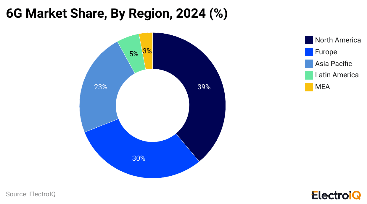 6g-market-share-by-region-2024