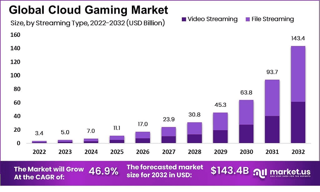 Cloud-Gaming-Market