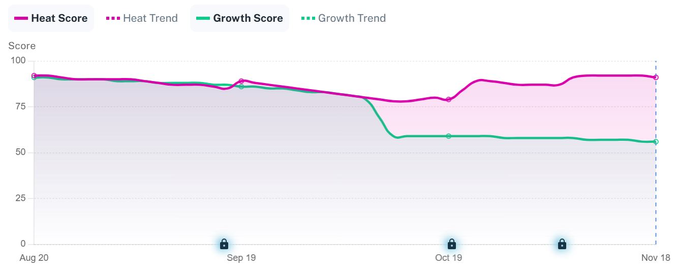 Cooler Master Score Analysis