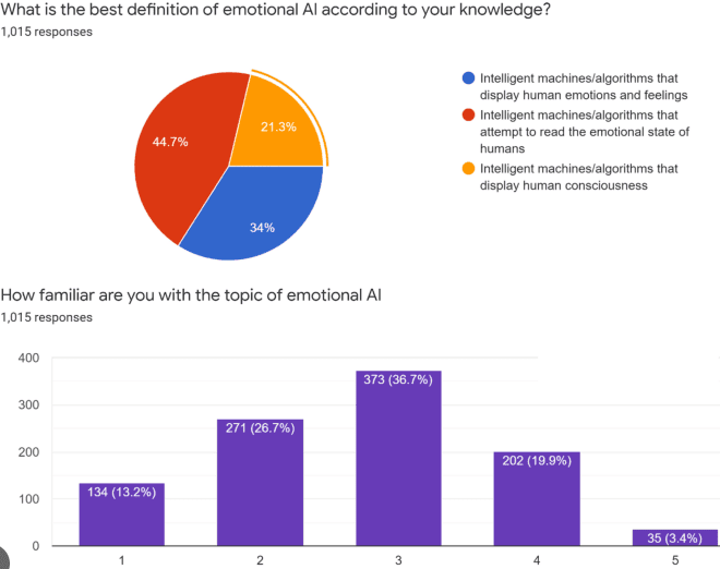 Findings-on-Emotional-AI-Awareness