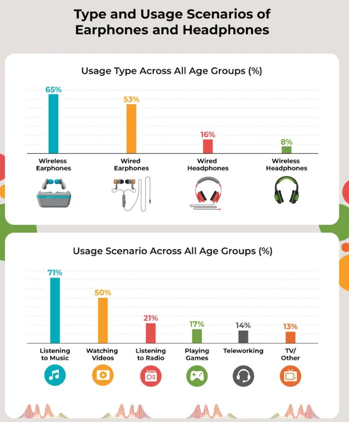 Headphones Statistics By Users