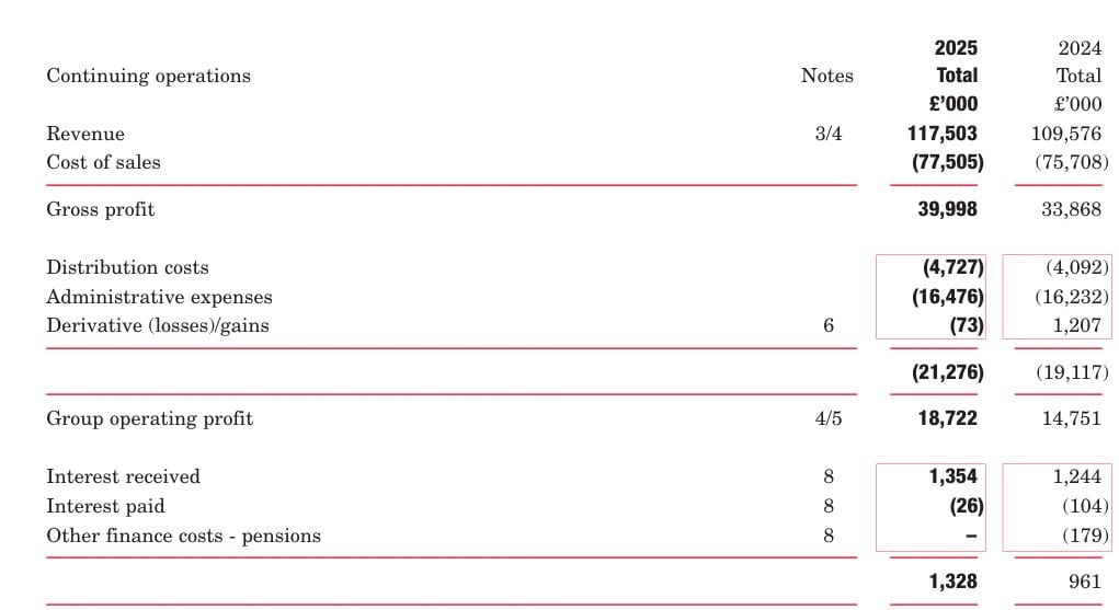 MIS Financial Overview
