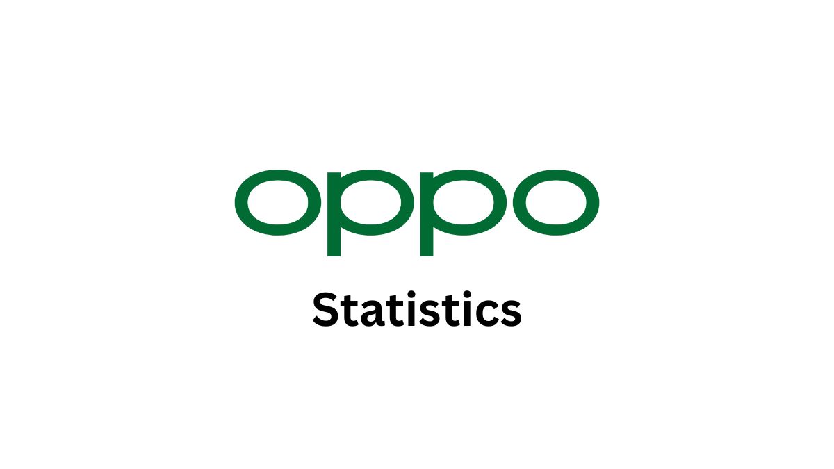Oppo Statistics By Revenue, Market Share and Facts (2025)