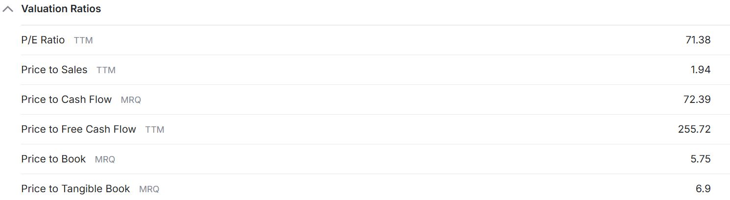 Razer Valuations Ratio