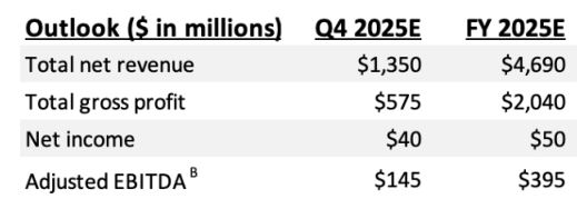 Roku Adjusted EBITDA