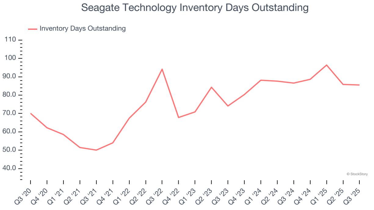 Seagate Inventory