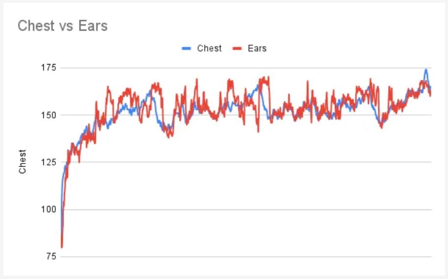 Sennheiser Momentum Sport Headphones