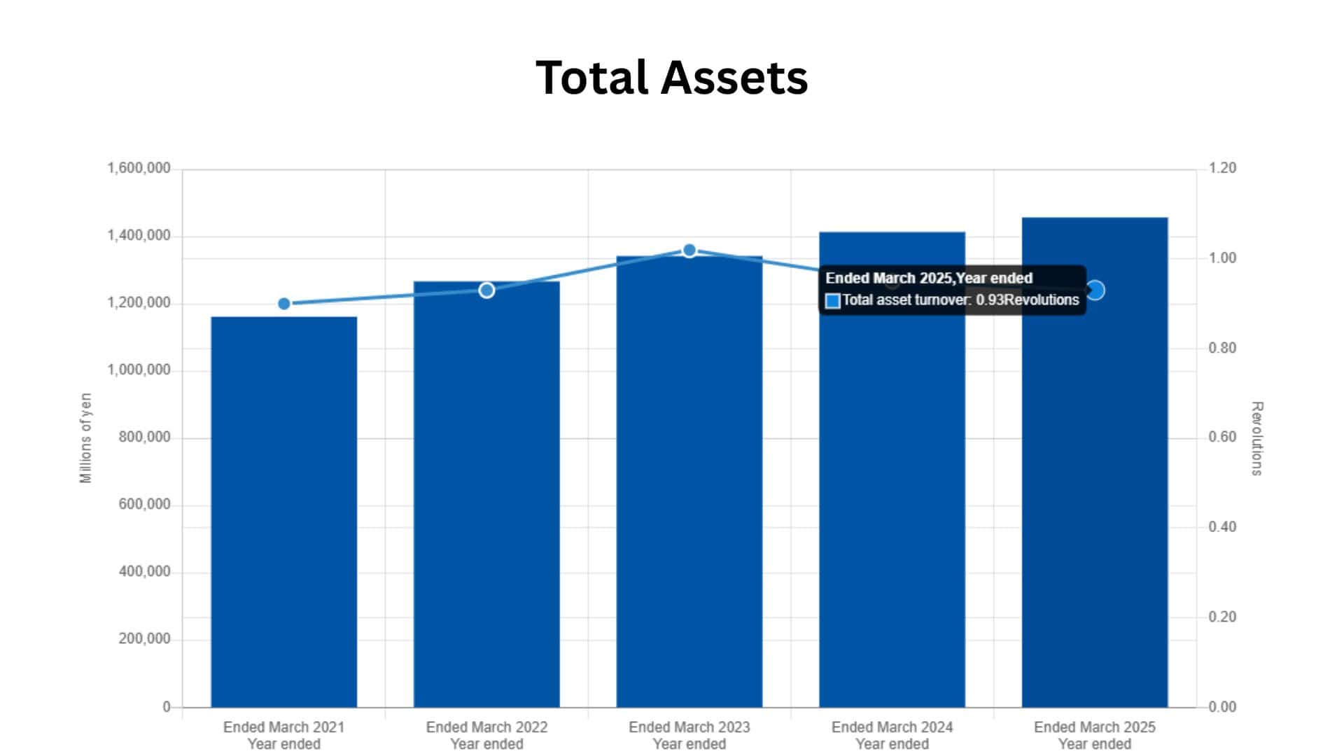 Total Assets