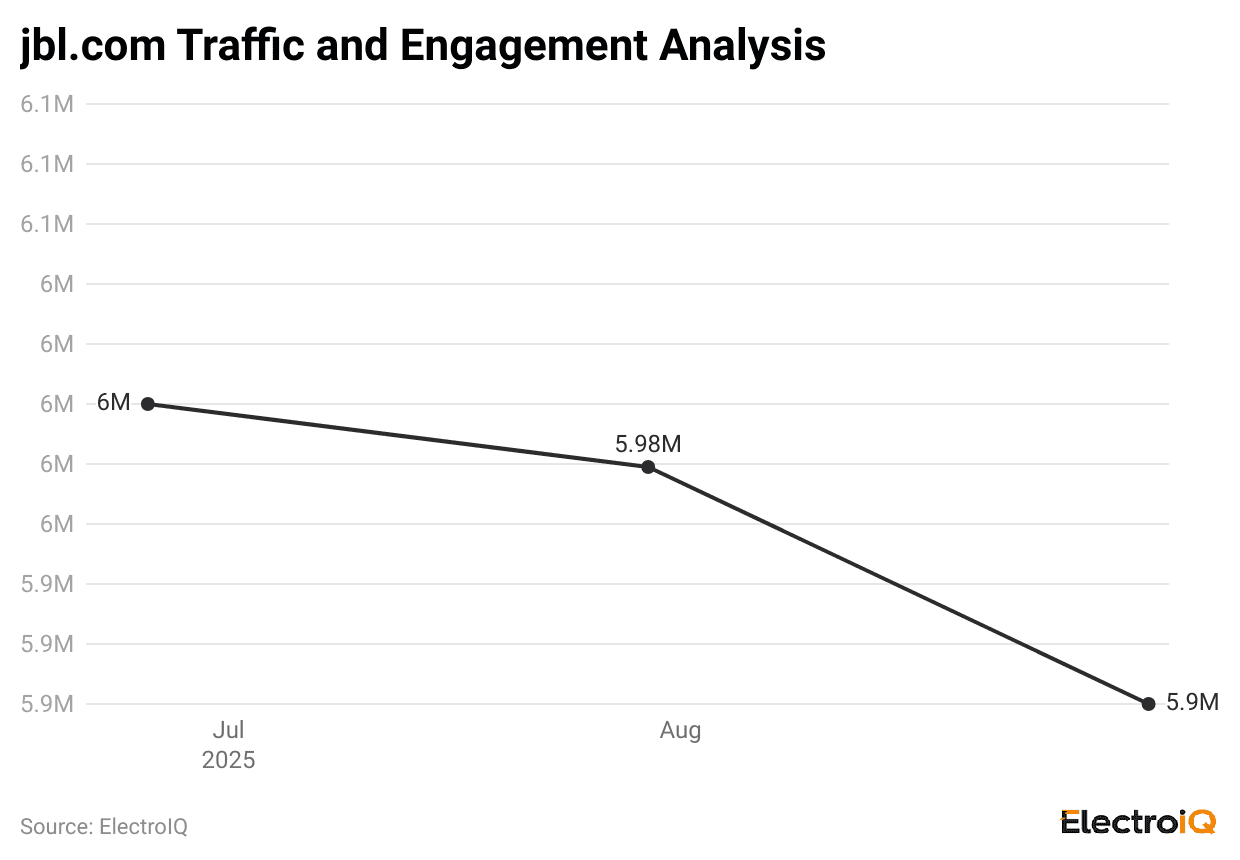 jbl-com-traffic-and-engagement-analysis