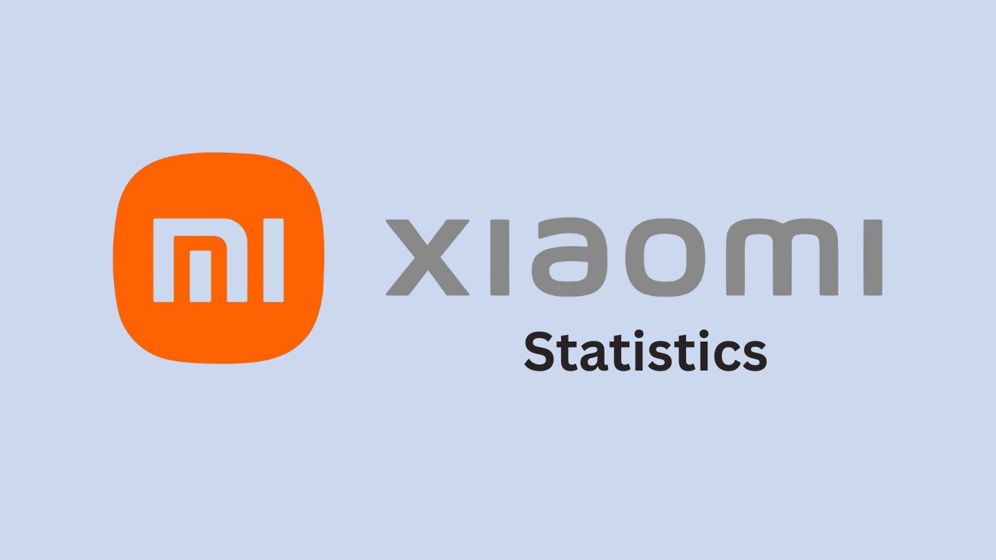 Xiaomi Statistics By Revenue, Market Share and Facts (2025)