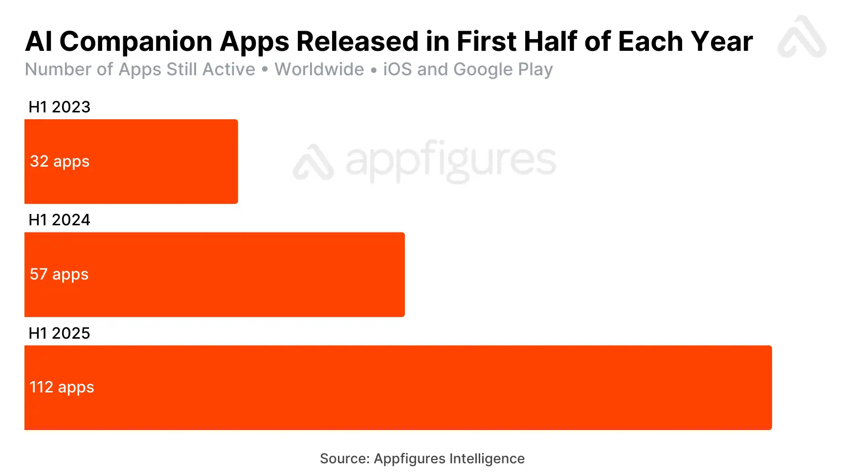 ai companion app releases in