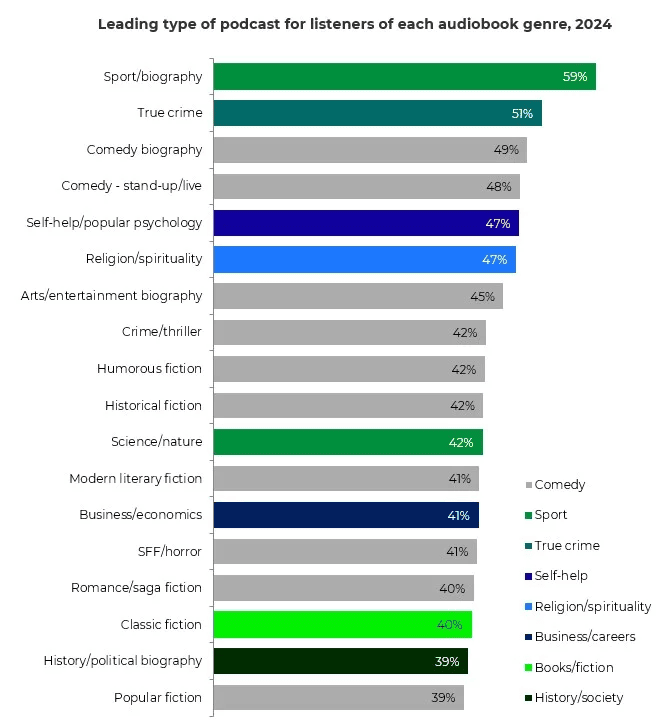 audiobook-genres-podcasts