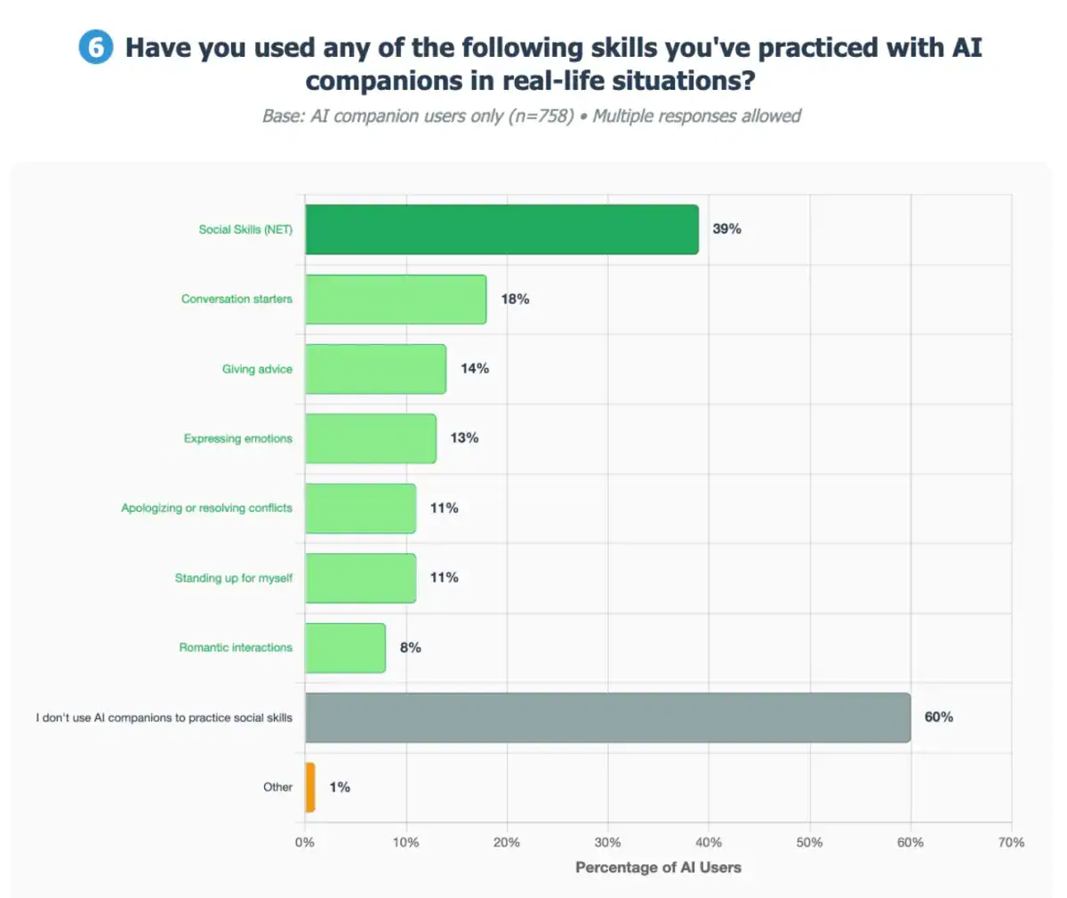 ai companions in real life solutions 