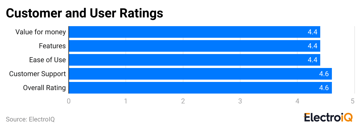 customer-and-user-ratings-