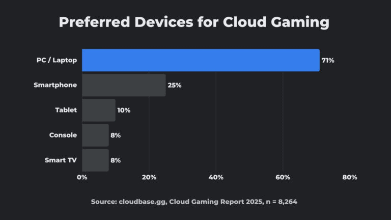 preferred-devices-for-cloud-gaming