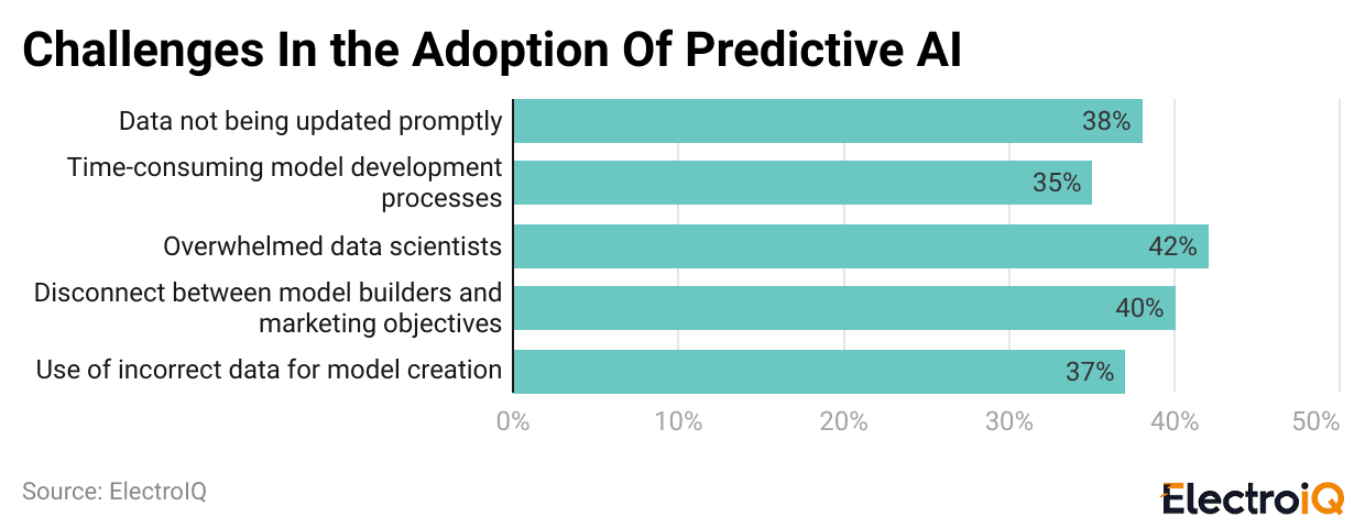 challenges-in-the-adoption-of-predictive-ai
