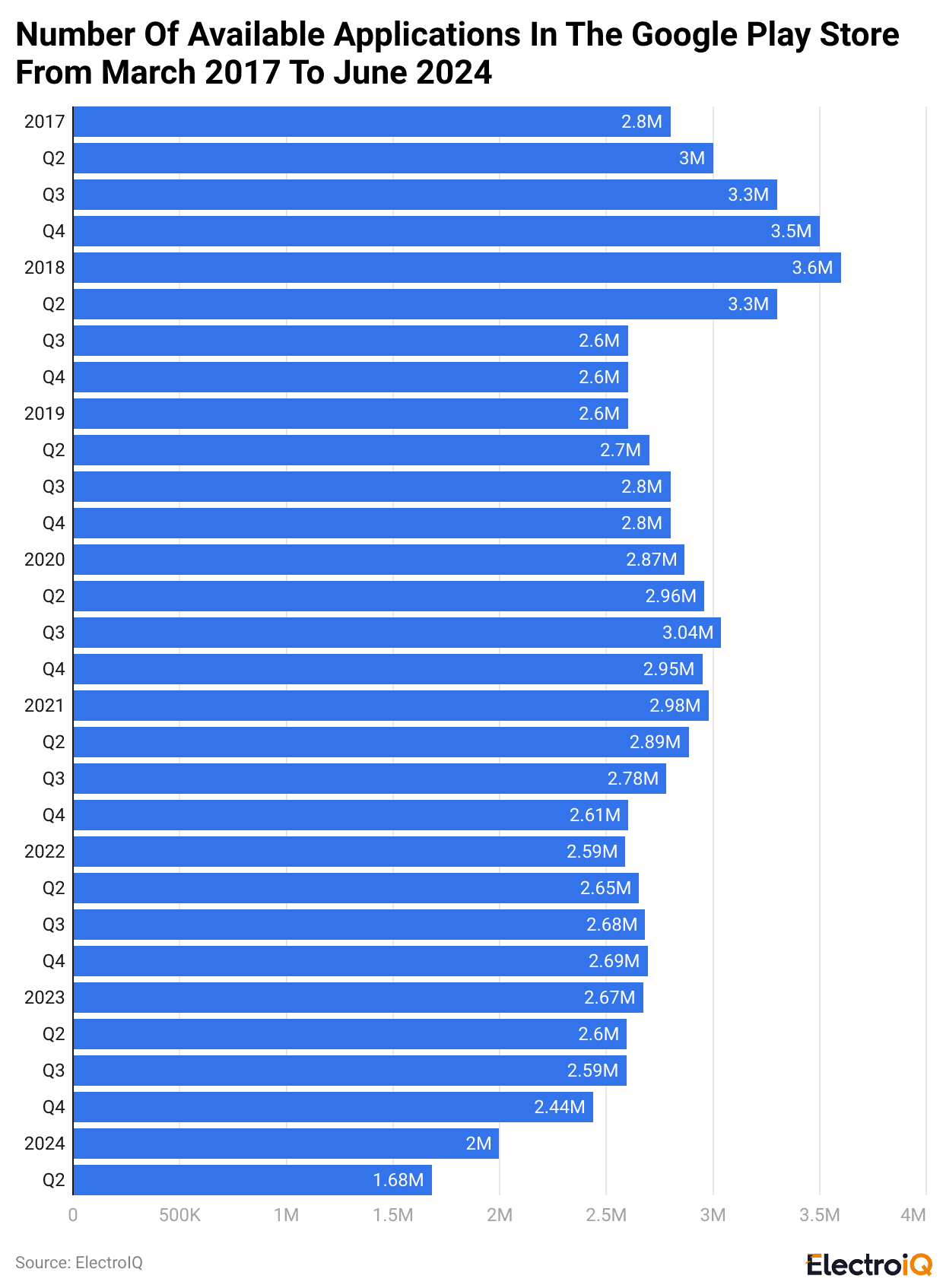 number-of-available-applications-in-the-google-play-store-from-march-2017-to-june-2024