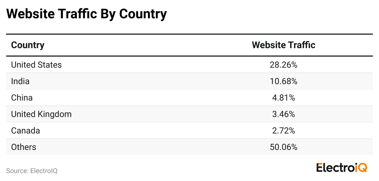 website-traffic-by-country