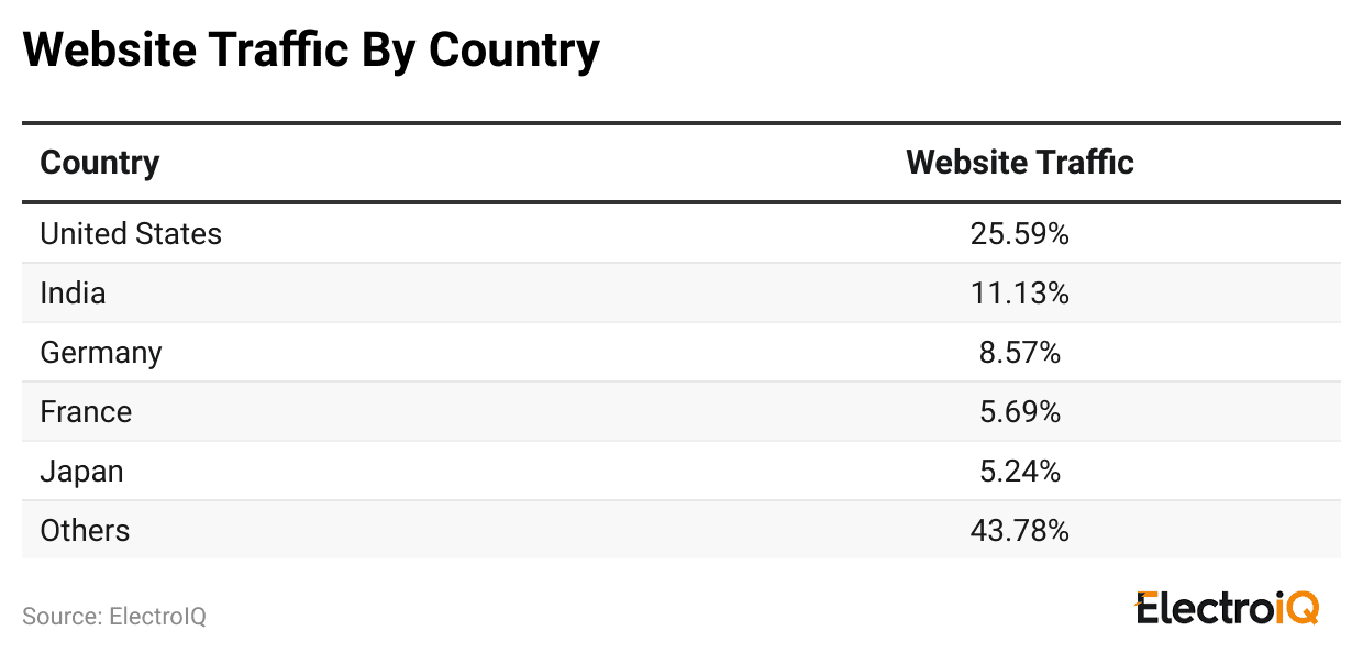 website-traffic-by-country