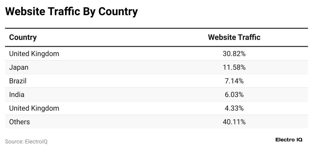 website-traffic-by-country