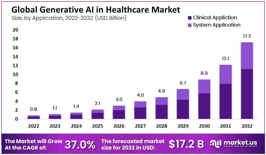 AI In Healthcare Global Market
