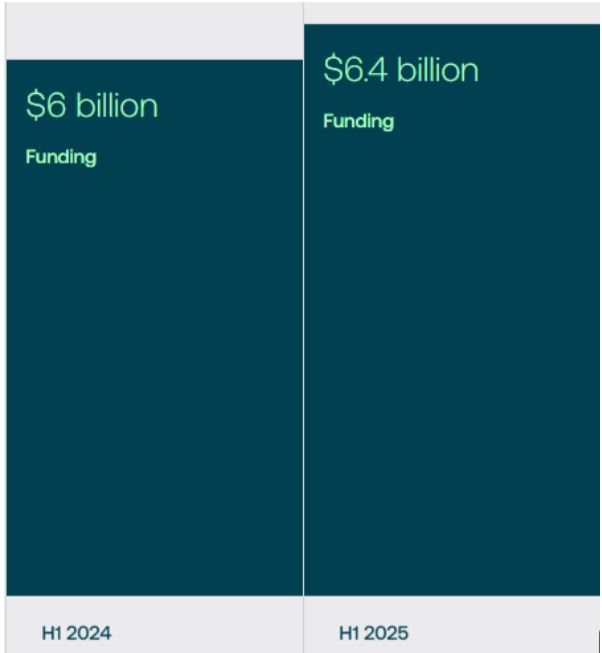 AI In Healthcare Investments