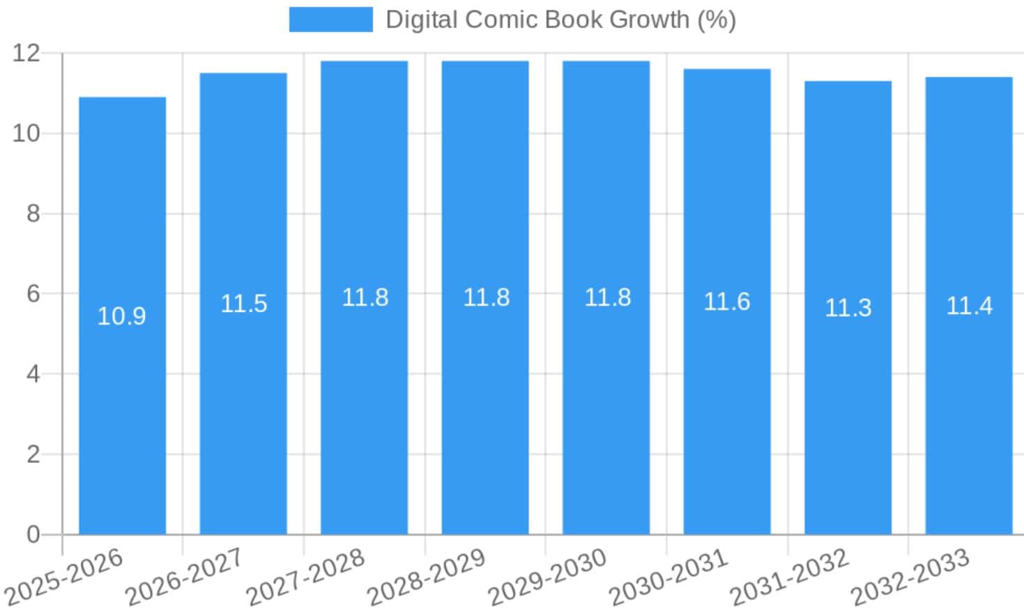 AI Microcontroller Growth Statistics