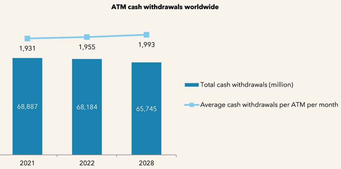 ATM Cash Withdrawal Market