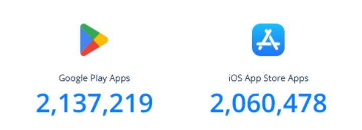 App Store Statistics by Currently Available Apps